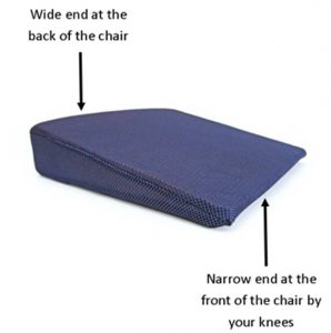 Photograph of blue wedge cushion with labels showing the thicker end where your bottom sits and the narrower end where your knees go