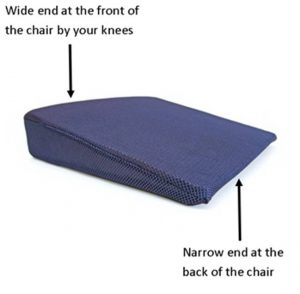 Photograph of blue wedge cushion with labels showing the thinner end where your bottom sits and the thicker end where your knees go