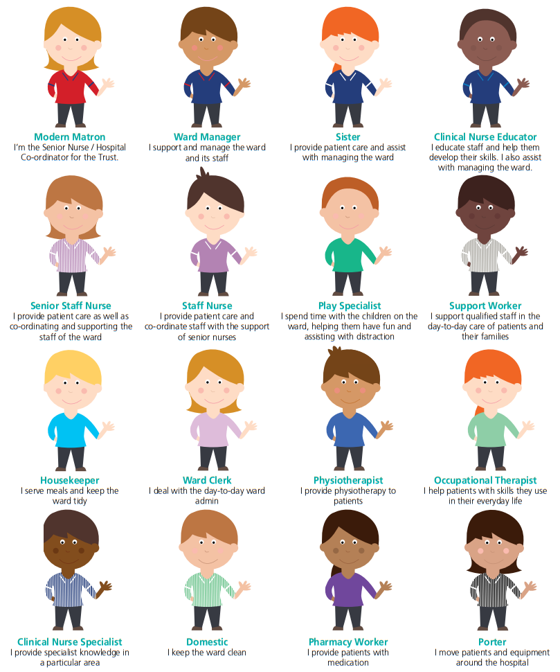 Illustrations of all the staff who work at the Children's in their uniforms