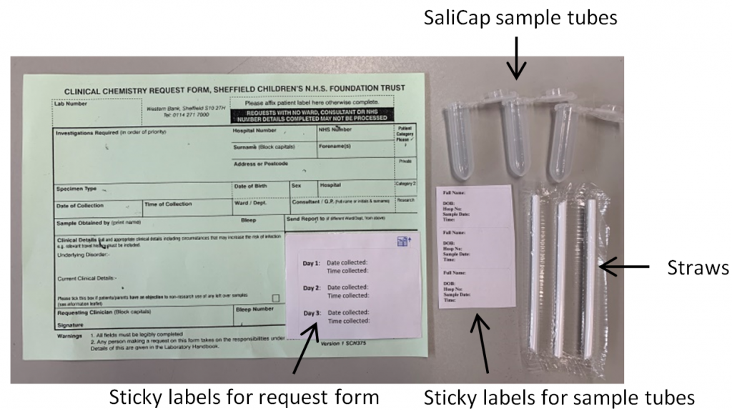 An image showing the contents of the salivary cortisol testing kit