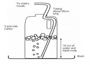 Drawing of diagram of milk jug and straw being used to blow into water and create bubbles 
