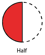 Circle with half segment